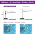 thumbnail image 5 of PURPLE LEAF 8' X 8' Patio Umbrella with Wheeled Base for Pool 7' High Offset Outdoor Cantilever Umbrella Swimming Pool Umbrella with 360°Rotation for Poolside Light Grey, 5 of 8