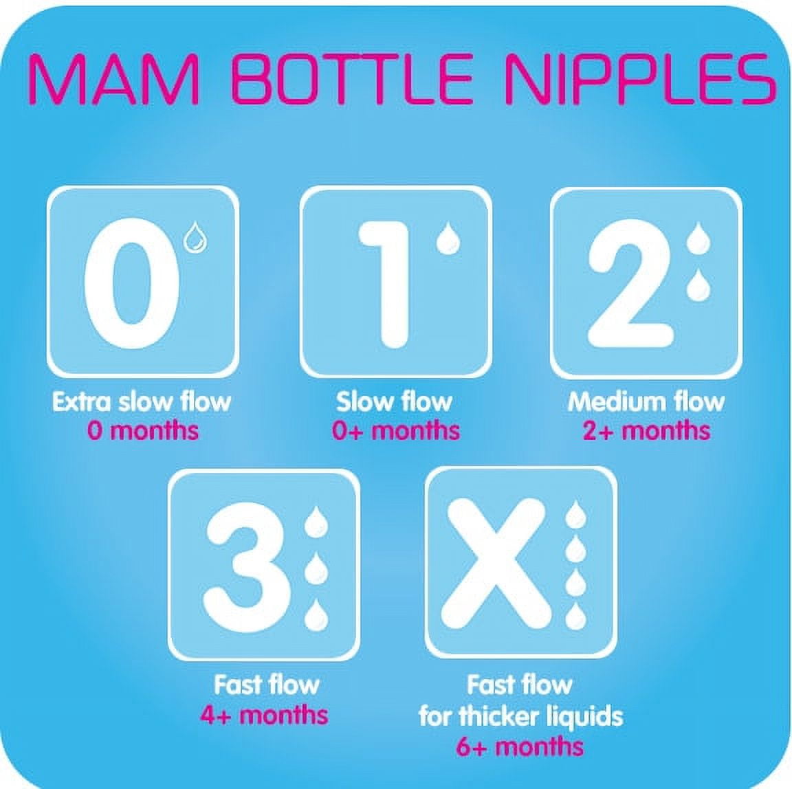 MAM Silicone Teat Bottle Nipple -- Size 1/Size 2/Size 3 / Spill