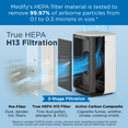thumbnail image 6 of Medify Air White MA-25 Air Purifier HEPA Filters I Smoke Dust Odors Pet Dander I 3 in 1 with Pre-filter HEPA H13 & Activated Carbon I Removal of 0.1 to 0.3 microns I 825 Sq ft Coverage I Value Pack, 6 of 8