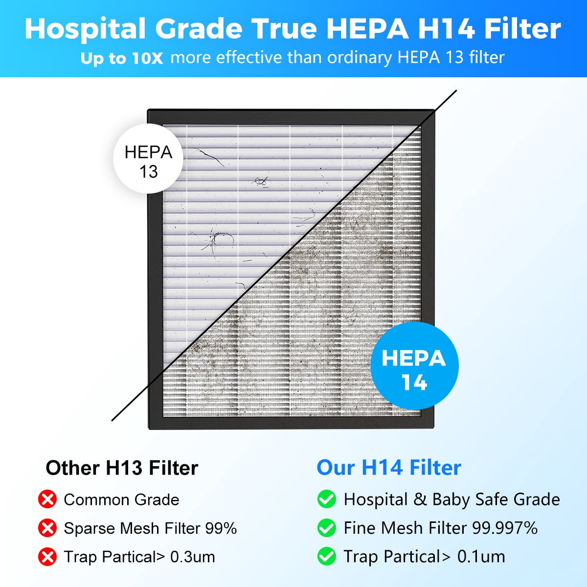 H14 HEPA Filter 2 Pack,Compatible with AIRFIRE H14 HEPA Air Purifiers&JOWSET HEPA 14 Air Purifier.Model AP303/AP304,Removes 99.997% Smoke, Allergens, Odors.
