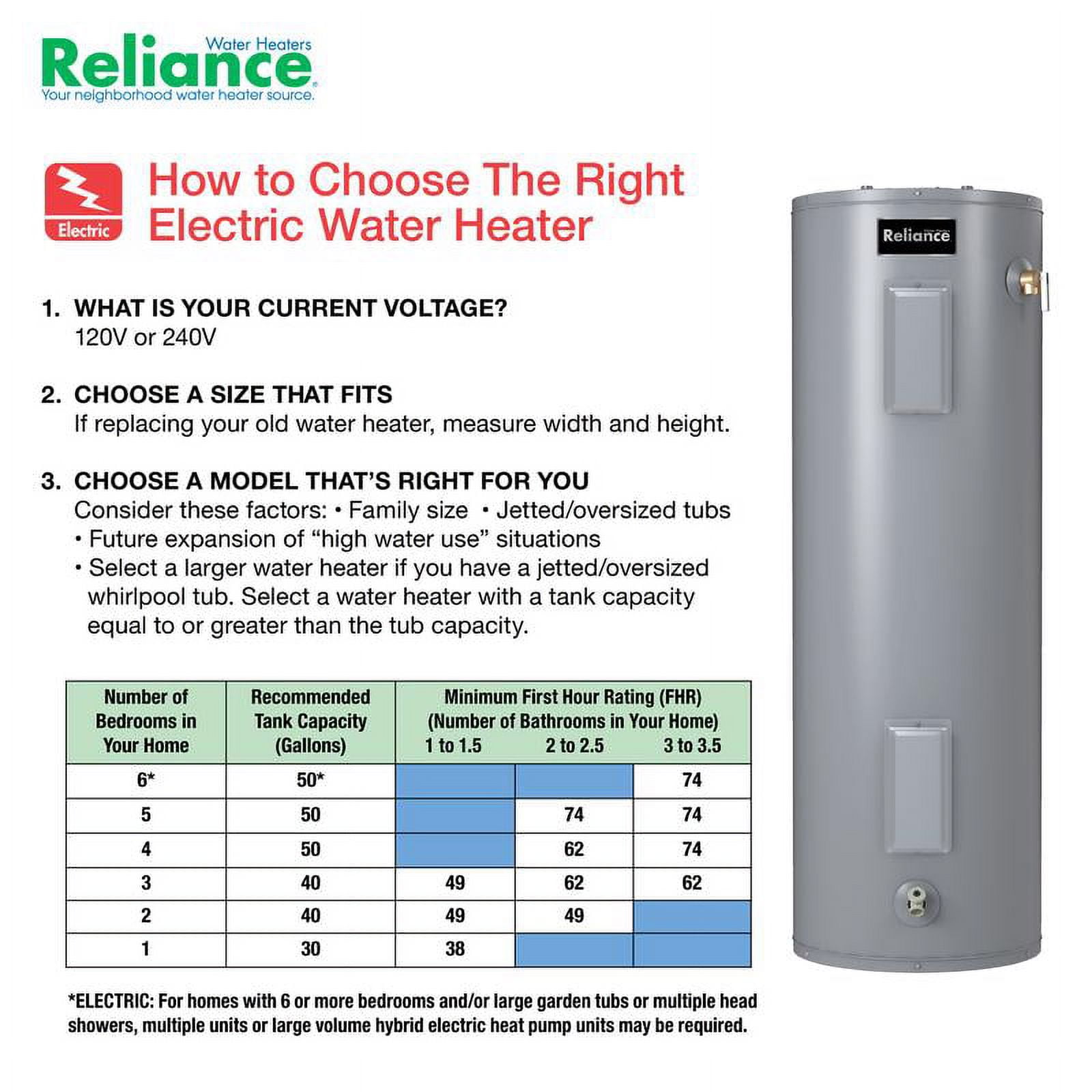 Reliance 6-30-EMHBS Water Heater 30 gal 3800 W Electric