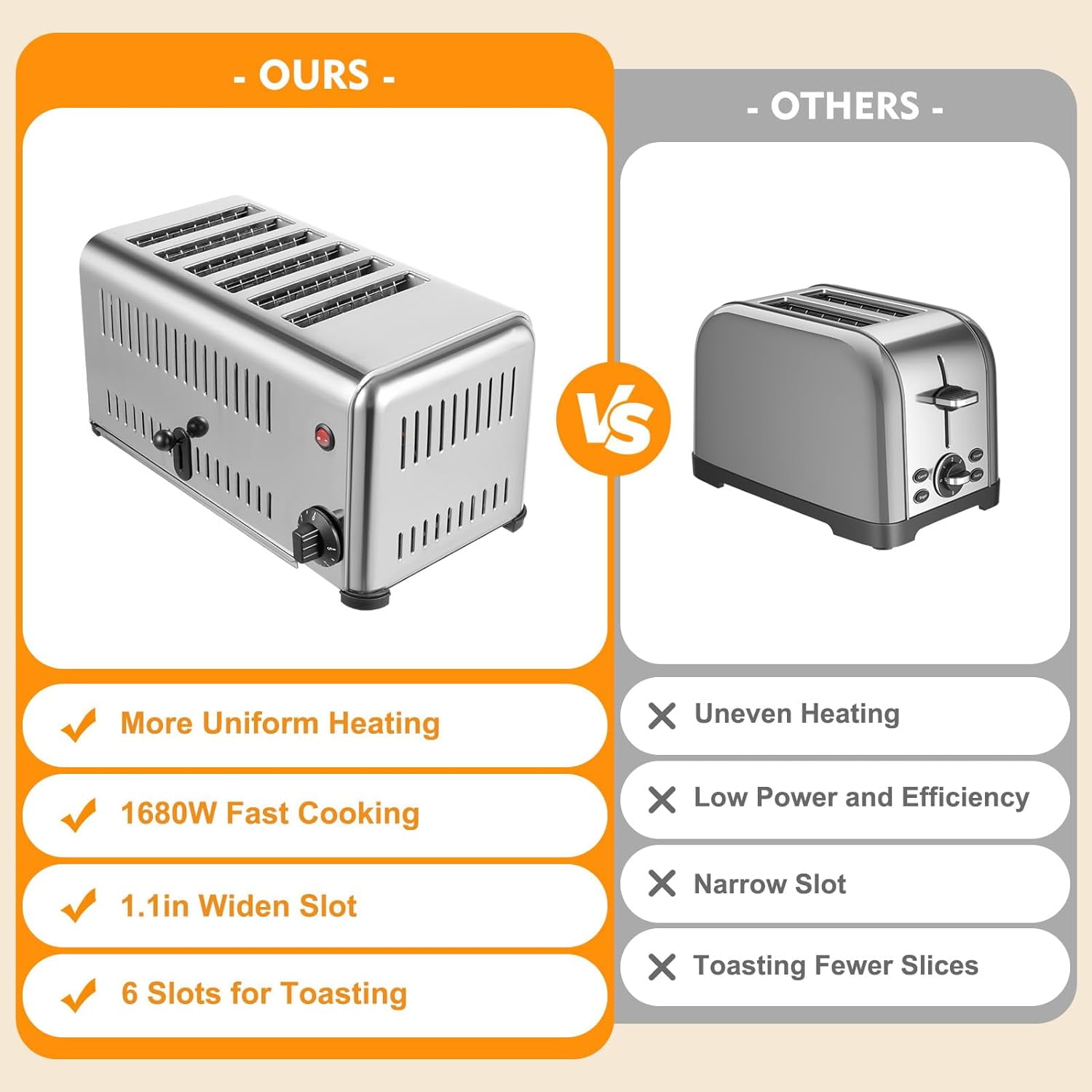 6 Slice Bread Toaster, 1680W Stainless Steel Commercial Toaster with Wide Slots, One-Piece Mold, Timing, Bread Baking Machine for Bagels Muffins Waffles (Home, Restaurant, Bakery)