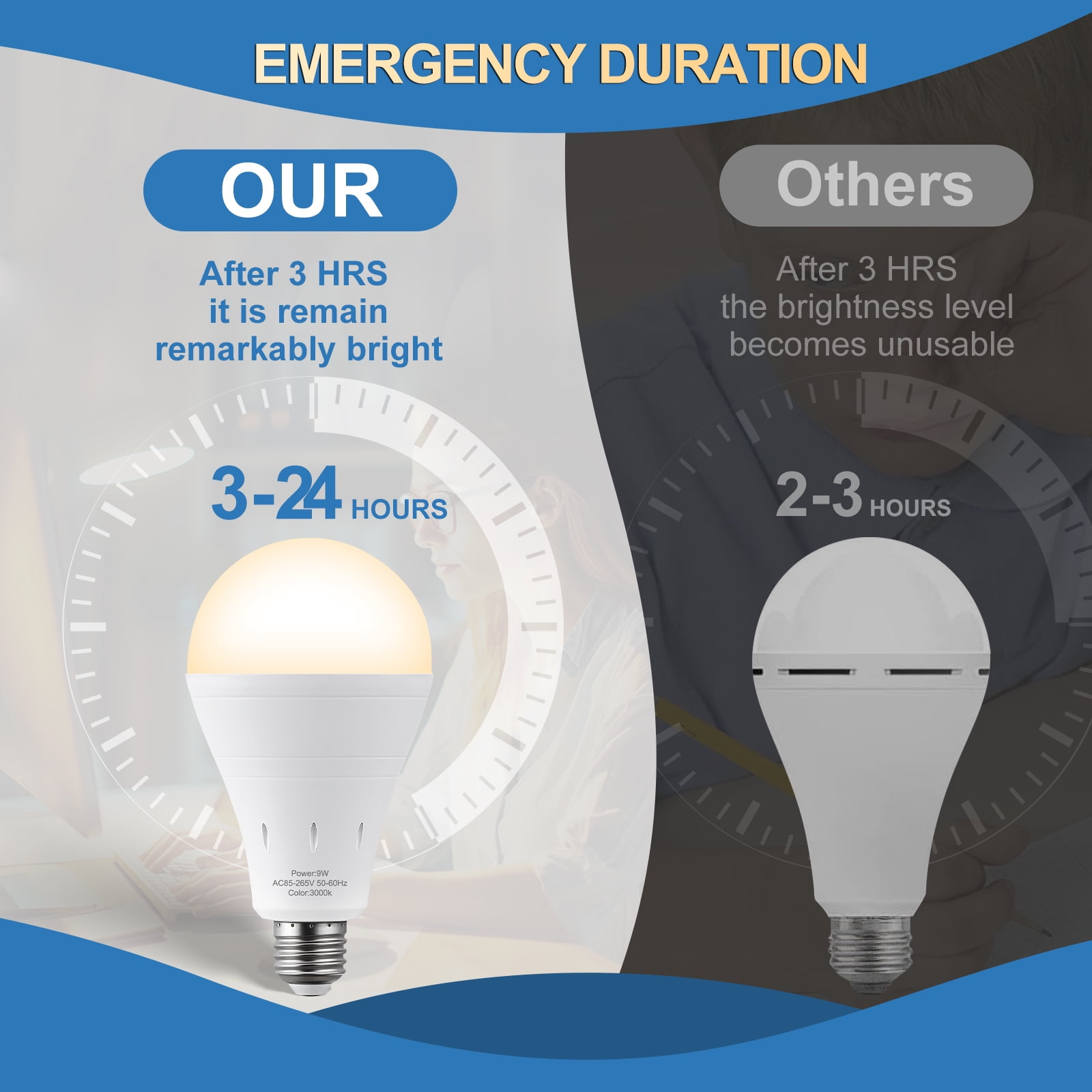 Emergency Rechargeable Light Bulb for Power Outages, 9W Warm White 3000K Self-charging Light Bulb 1200mAh Battery Backup Light Bulbs for Daily,Home Emergency,Outdoor Portable Use