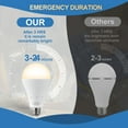 thumbnail image 3 of 6 Pack Rechargeable Light Bulbs,Battery Powered Bulbs Can Work Without Electricity Up to 24 Hours for Power Failure Home Daily and Emergency Use, 3 of 9