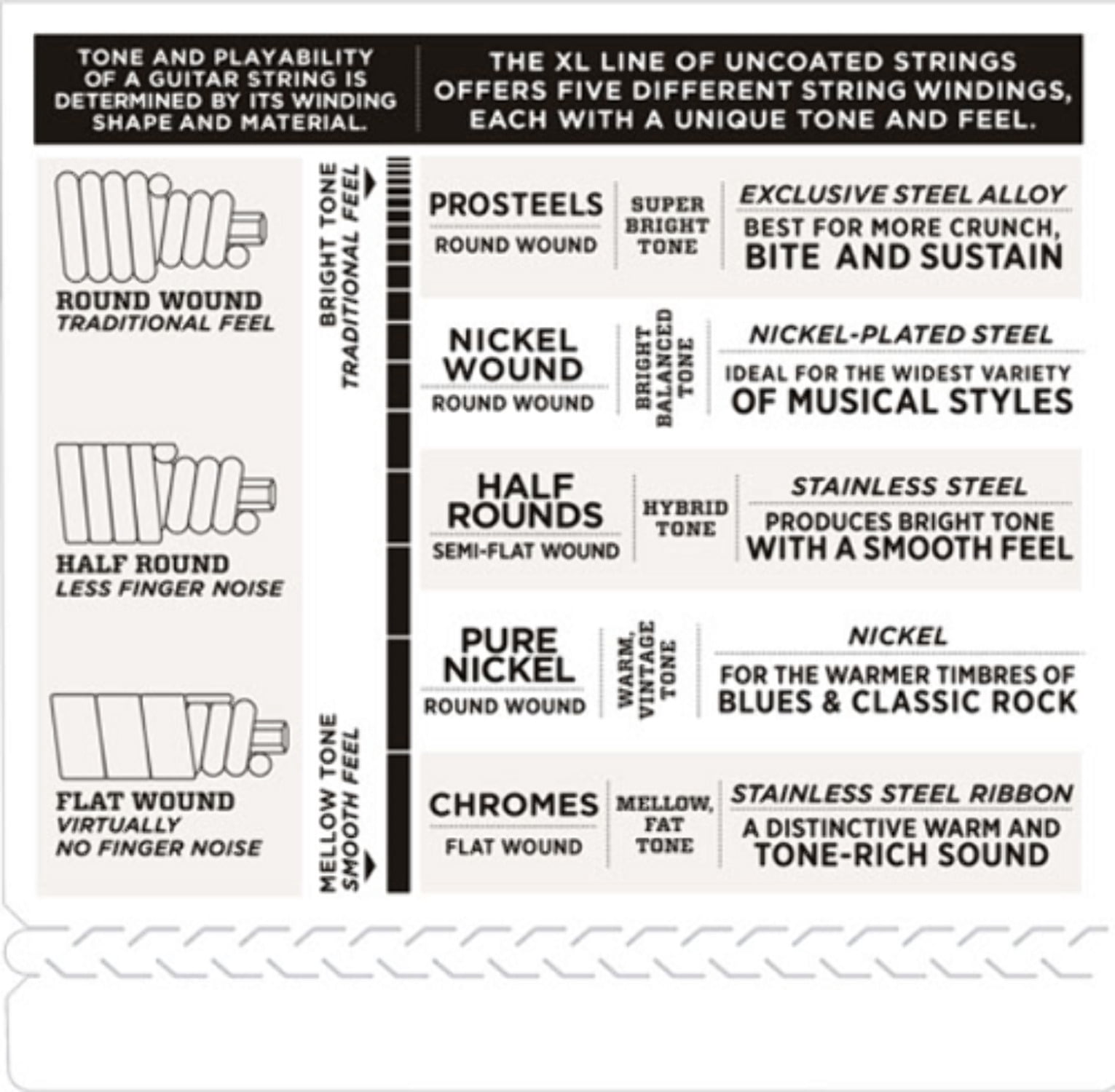 D'Addario Nickel Wound, Light, Medium Scale, 45-100 Bass Guitar Strings EXL170M