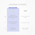 thumbnail image 2 of LifeStraw Home Pitcher Glass and Silicone Base 7 Cup White, 2 of 7