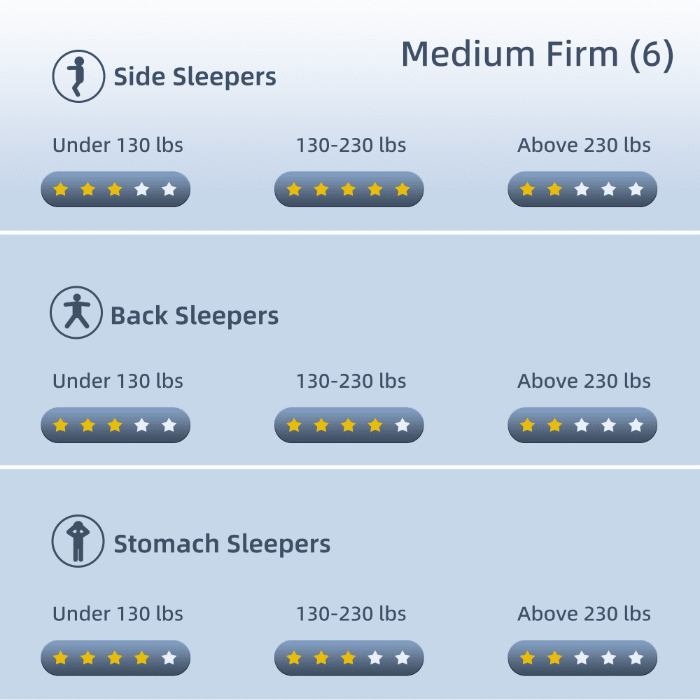 Memory Foam Innerspring Hybrid Mattresses-10 Inch Twin Mattress
