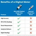 thumbnail image 3 of Microlife (Deluxe Kit) Digital Peak Flow Meter PEF / FEV1 / Early Asthma Attack Detection, 3 of 12