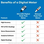 Microlife (Deluxe Kit) Digital Peak Flow Meter PEF / FEV1 / Early Asthma Attack Detection