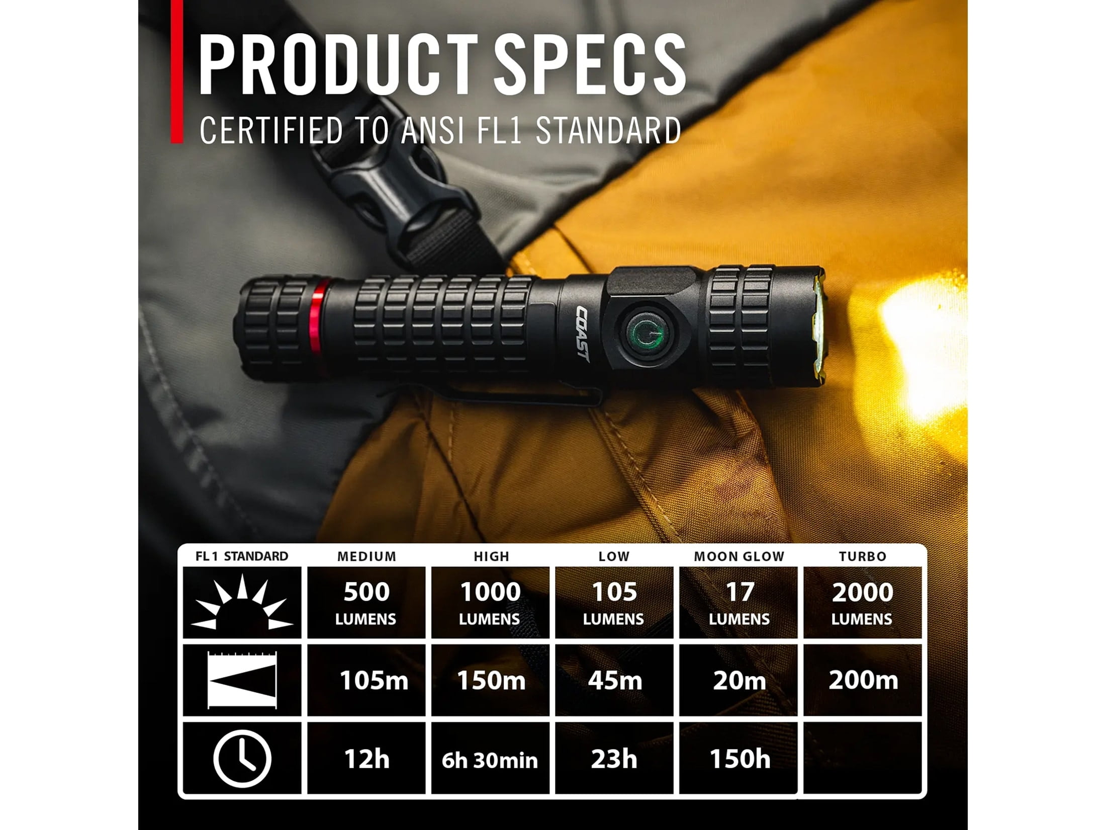 Coast 3022074 PX200R 2000 Lumens Black LED Rechargeable Flashlight