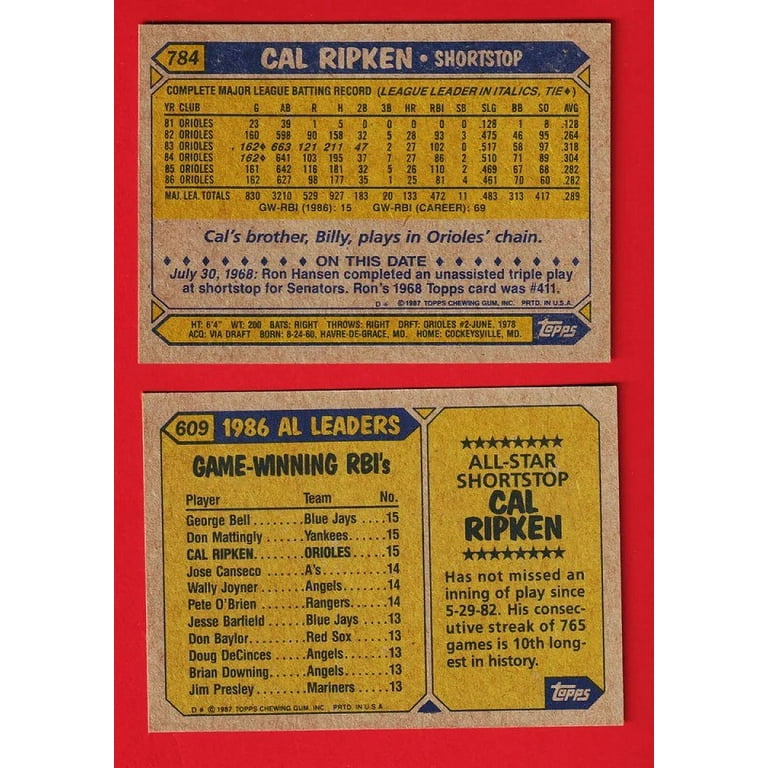 その他 topps redemption 1987 Topps Steve Sax Los Angeles RARE Card With Multiple