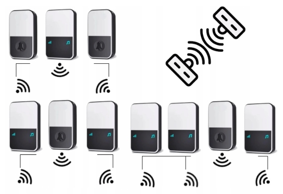 Wireless doorbell for home use, long-range doorbell, remote control digital smart electronic doorbell