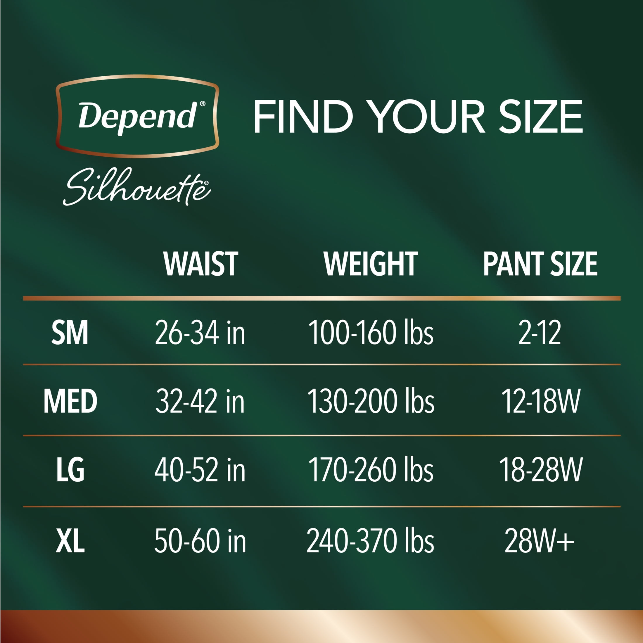 (2 pack) Depend Silhouette Women’s Incontinence & Postpartum Bladder Leak Underwear, S, 60 Count