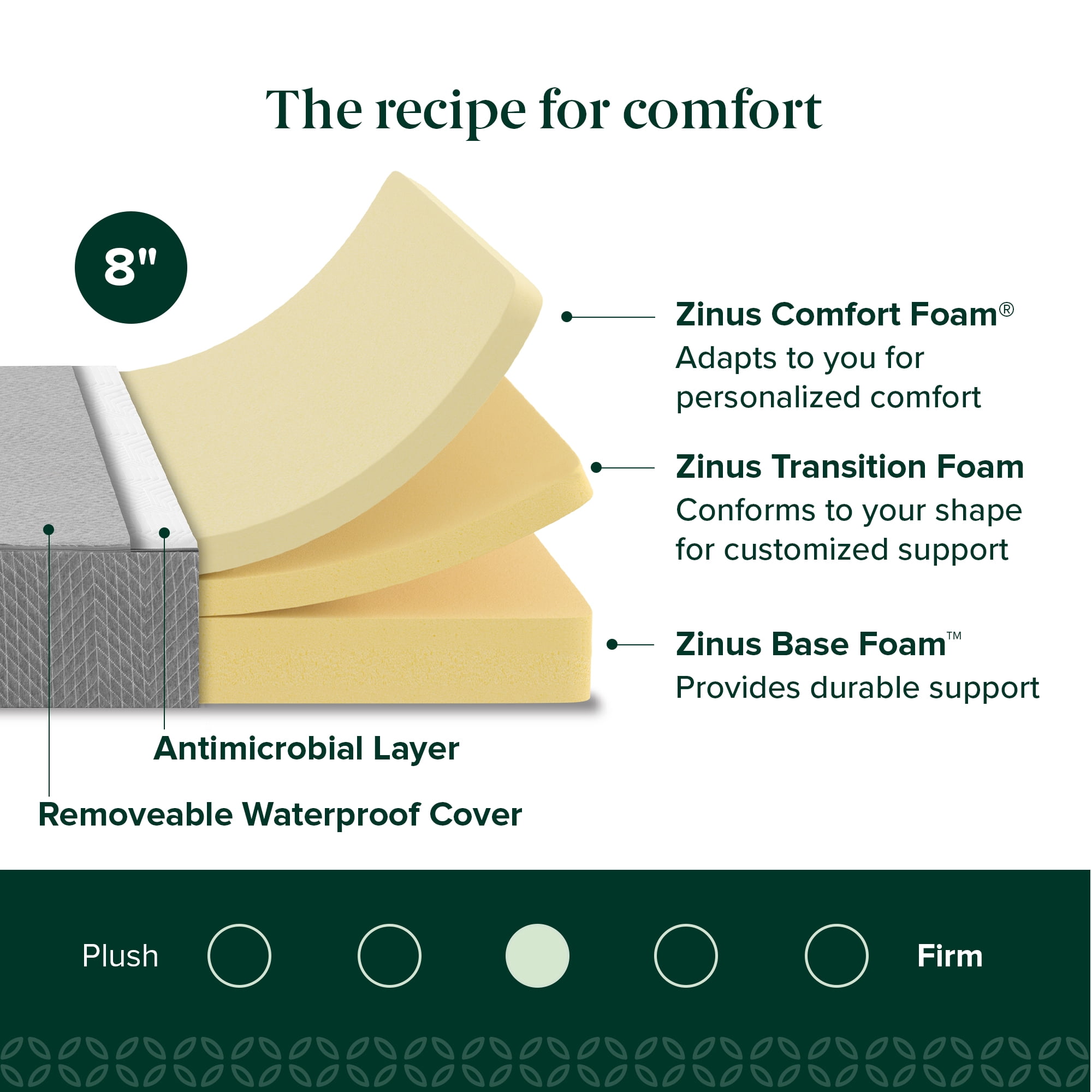 Zinus Slumber Pal 8" Foam Mattress with Waterproof Cover, Full