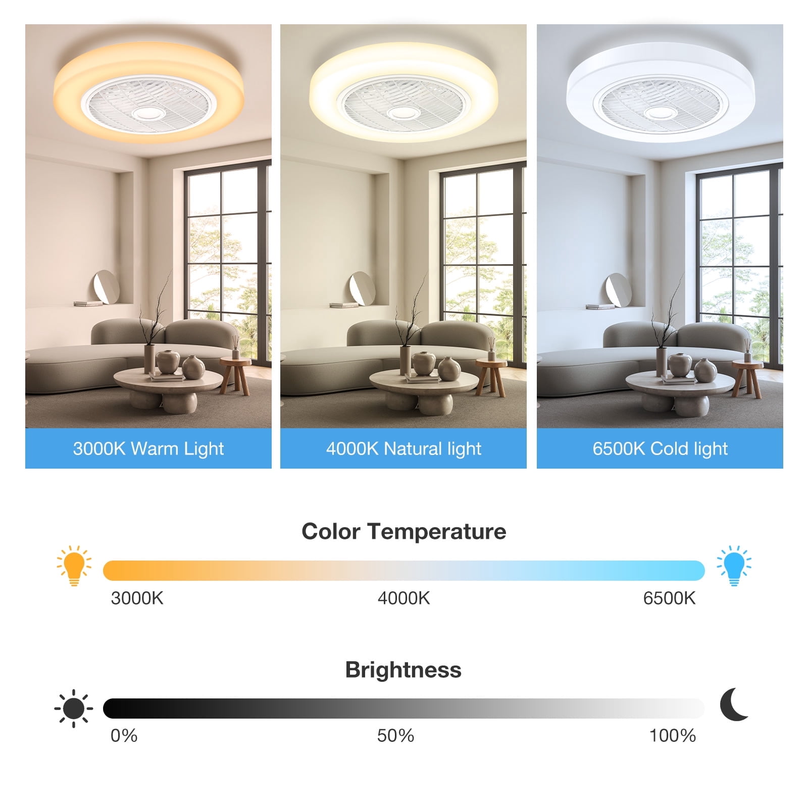 BLITZWILL 21in Ceiling Fan with Light, 6-Speed Reversible, Dimmable LED Timing with Remote & APP Control, Modern Bladeless Flush Mount Ceiling Fan, White