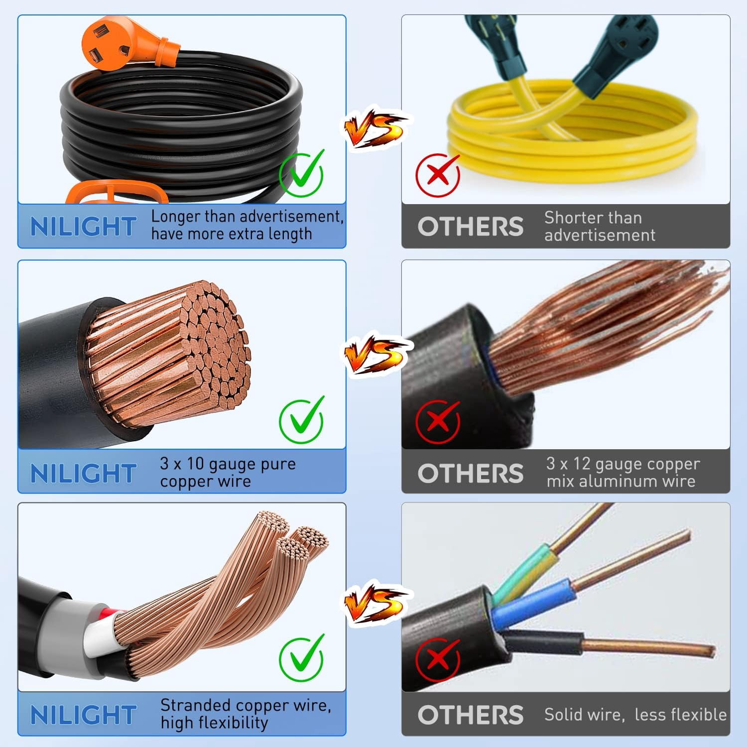 30 Amp 15FT RV Extension Cord 125V Heavy Duty 10 Gauge Pure Copper STW Wire 3 Prong TT-30P TT-30R 30F/30M Weatherproof Suit for Camper Caravan Trailer