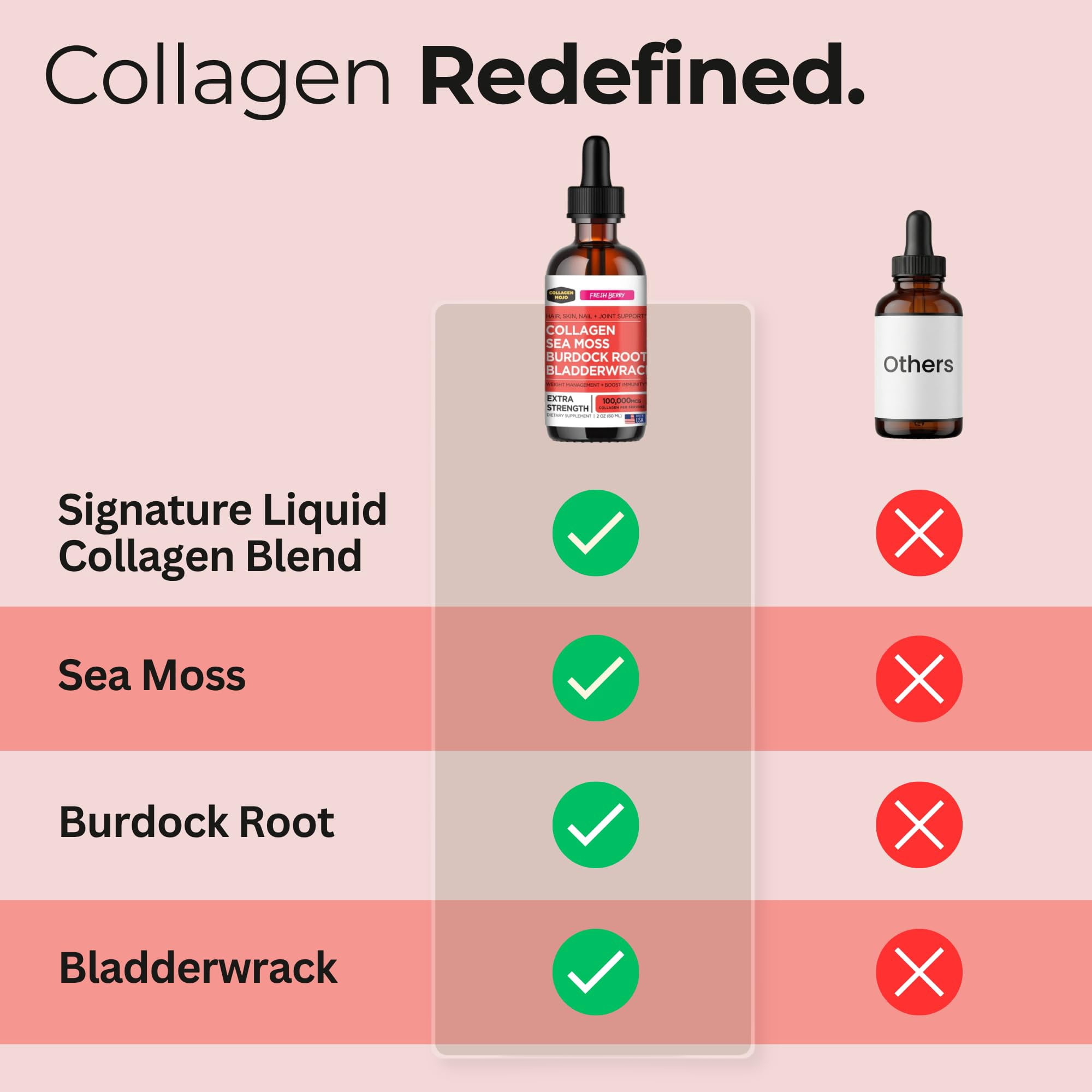 Liquid Collagen Peptides with Sea Moss, Burdock Root & Bladderwrack - High Potency/Absorption Formula. Hair, Skin, Nail + Joint Support. Weight Management & Immunity Booster – Collagen Mojo - 2 oz.