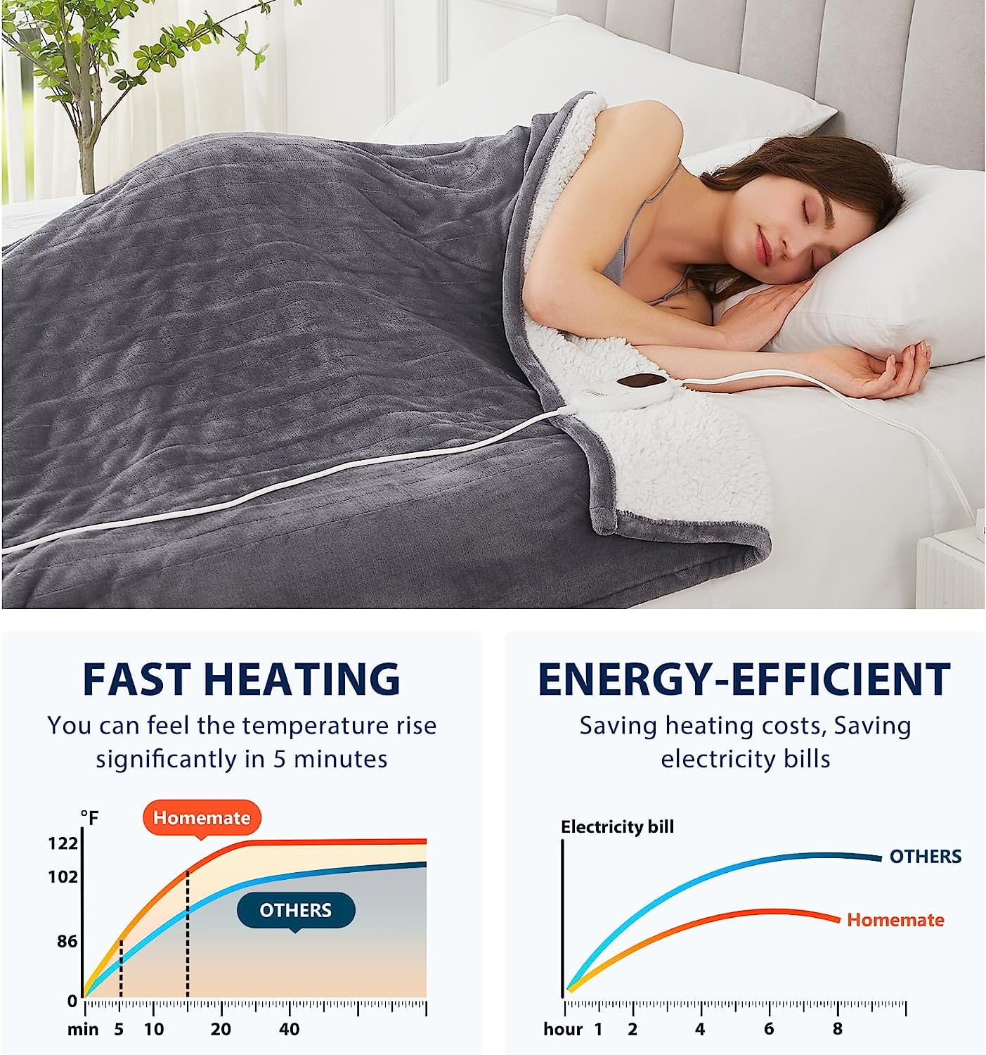 Homemate Electric Heated Blanket Throw , 50"x60" Heating Bed Blankets Throw with 10 Heating Levels 8 Hours Auto Off Fast Heating Over-Heated Protection Ultra Soft Warm Flannel ETL Certified, Grey