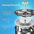 thumbnail image 3 of Cat Water Fountain Stainless Steel 84oz/2.5l Pet Water Fountain Ultra-quiet, 3 of 5