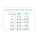 thumbnail image 3 of Alimento para perro Nupec Cachorro 2Kg, 3 of 5