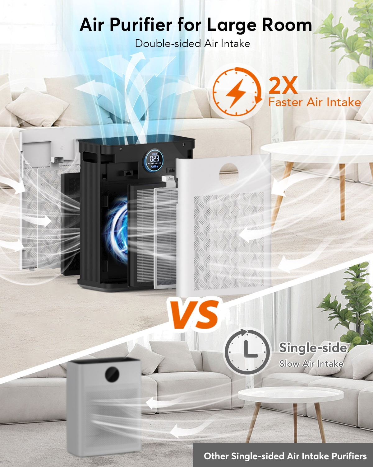 2025 Upgraded Air Purifier for Home Large Room 2300Ft² with Washable Pre-filter, H14 True Hepa Air Purifiers for Bedroom with Timer, 22dB Sleep Mode, for Pets Hair Pollen Odor Dander Dust Wildfire