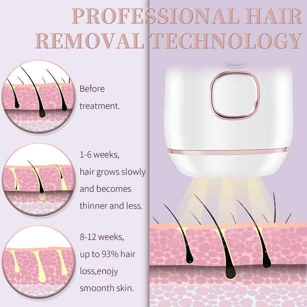 Laser IPL Hair Removal Machine - TUMAKOU Facial Body Permanent Hair Removal  Device for Women and Men - Upgrade 999,999 Flashes - Home Use Hair Remover  for The Wholebody Use 