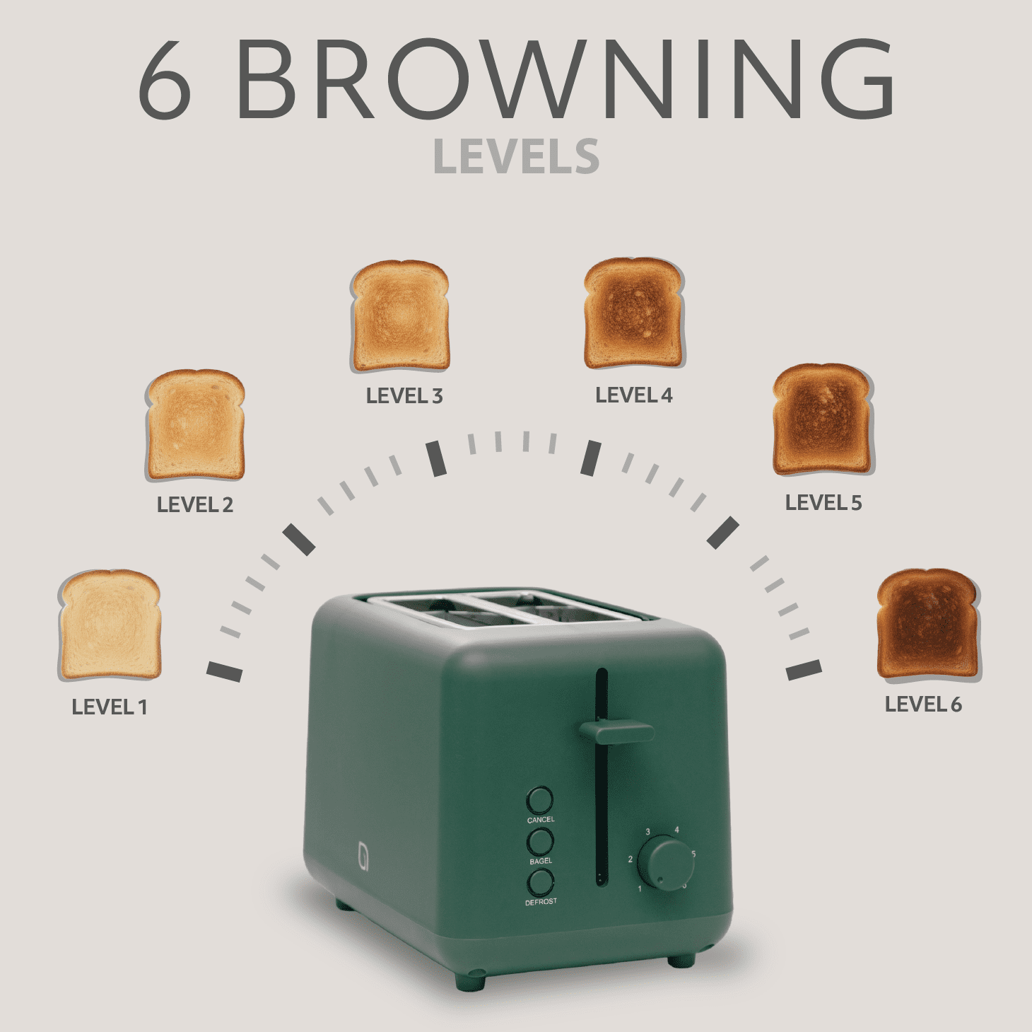 Willow Kitchen 2 Slice Toaster with Wide Slots for Bread, Bagels & English Muffins, Green – 6 Toast Shade Settings, Toast Boost, Defrost Function, Small Kitchen Appliance, 99% Recycled Plastic