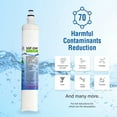 thumbnail image 6 of Swift Green Filters SGF-GWF Replacement for GE RPWF Refrigerators Water Filters(Pack of 2), 6 of 8
