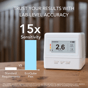 Ecosense EcoQube Flex Smart Radon Detector - Battery Powered Continuous Monitor with Display & App