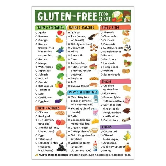 GLUTEN free Food Poster Healthy Grocery Foods Nutrition List, Low Carb & Low Glycemic Index Diet Chart poster