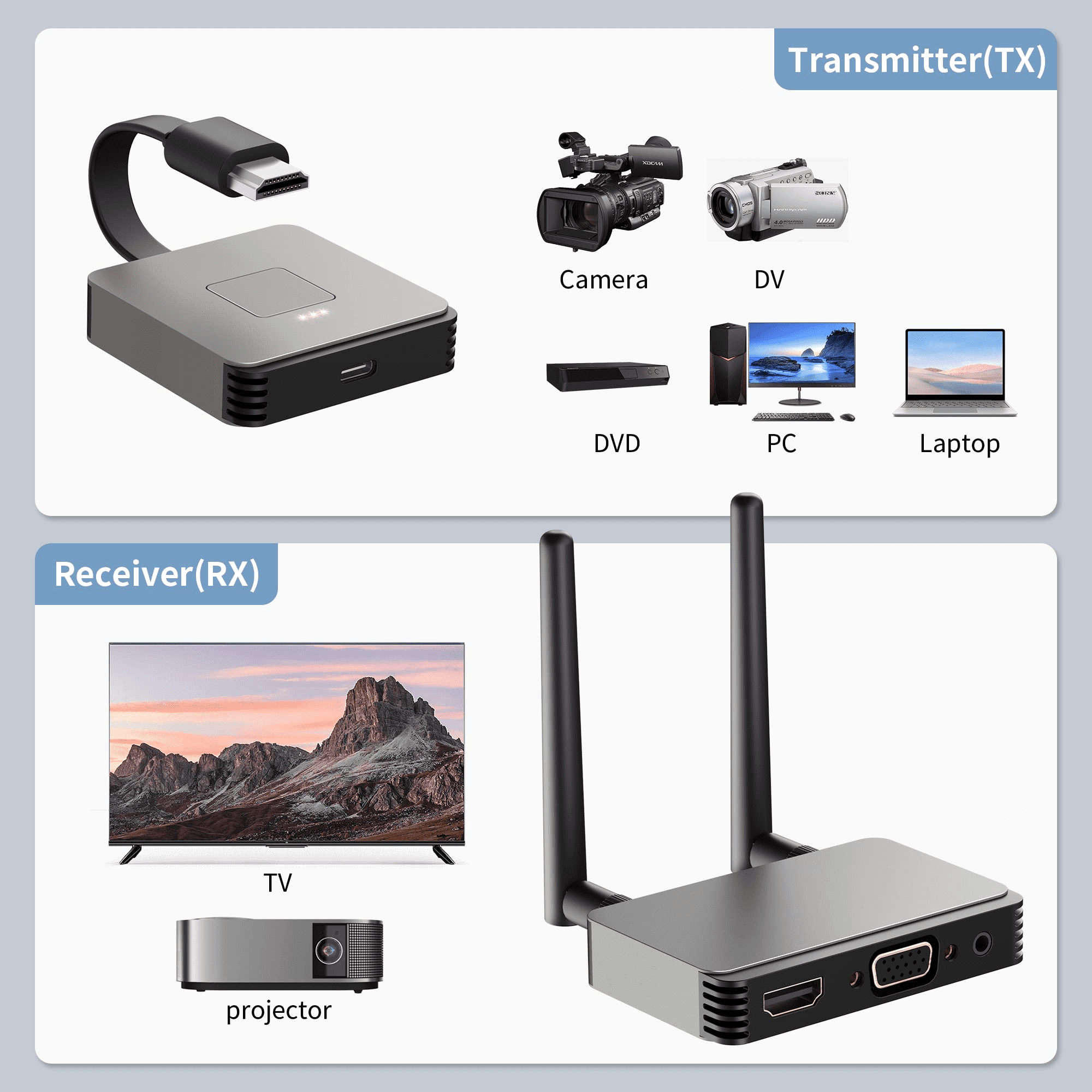 Wireless HDMI/VGA Adapter Video Transmitter And Receiver 4K@30Hz 2.4/5GHz  for Streaming Video/Audio from Laptop, PC to HDTV/Projector 
