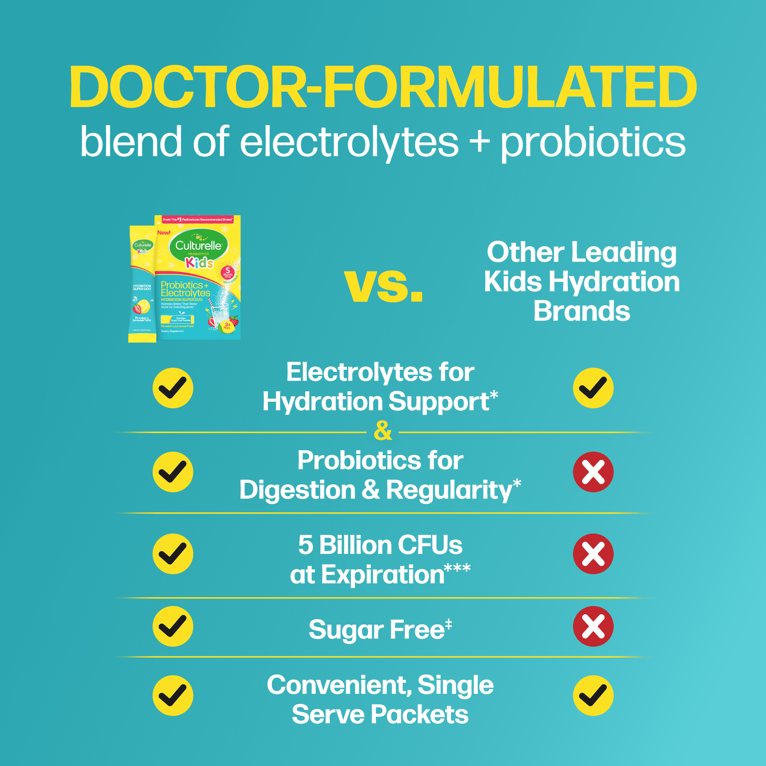 Culturelle Probiotics Kids Probiotic + Electrolytes Ready-to-Mix Supplement, Digestive Support for Children, Strawberry Lemonade Flavor, 30 Packets