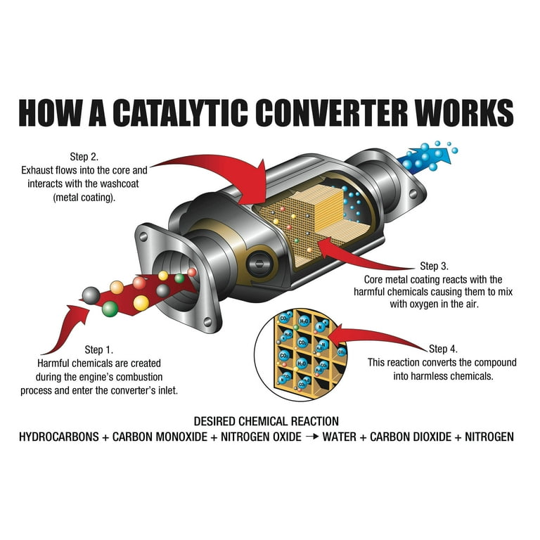 HOW TO REVIVE YOUR CATALYTIC CONVERTER WITH CATACLEAN FUEL AND