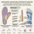 thumbnail image 4 of REABO Women's Arch Support Walking Shoes Orthotic Lightweight Breathable Sneakers for Plantar Fasciitis,Pink Size 8, 4 of 9