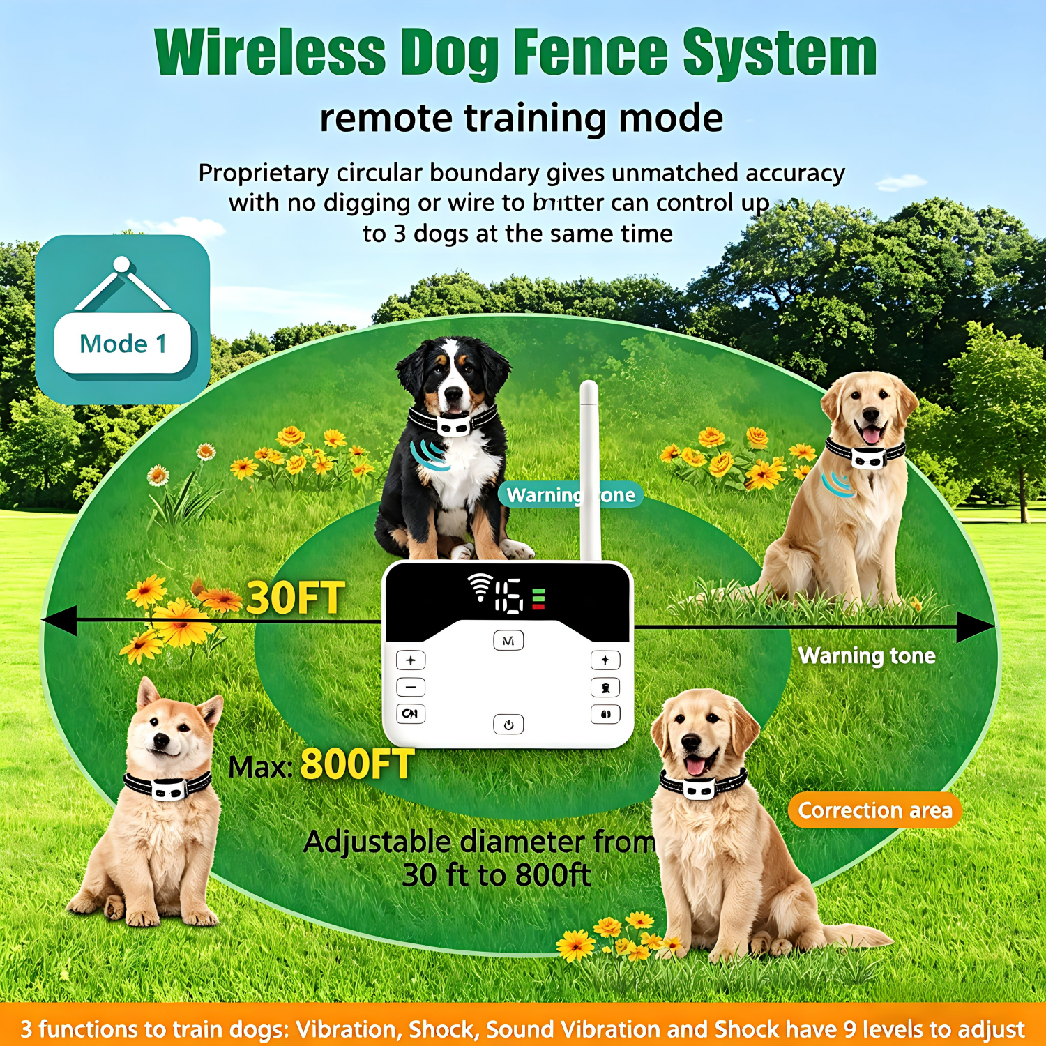Wireless Dog Fence, Electric Fence System for Dogs, Shock Training Collar, Wireless Pet Boundary Containment System, Waterproof Rechargeable Training Collar for Outdoor,Yard,Campingfor 3 Dogs
