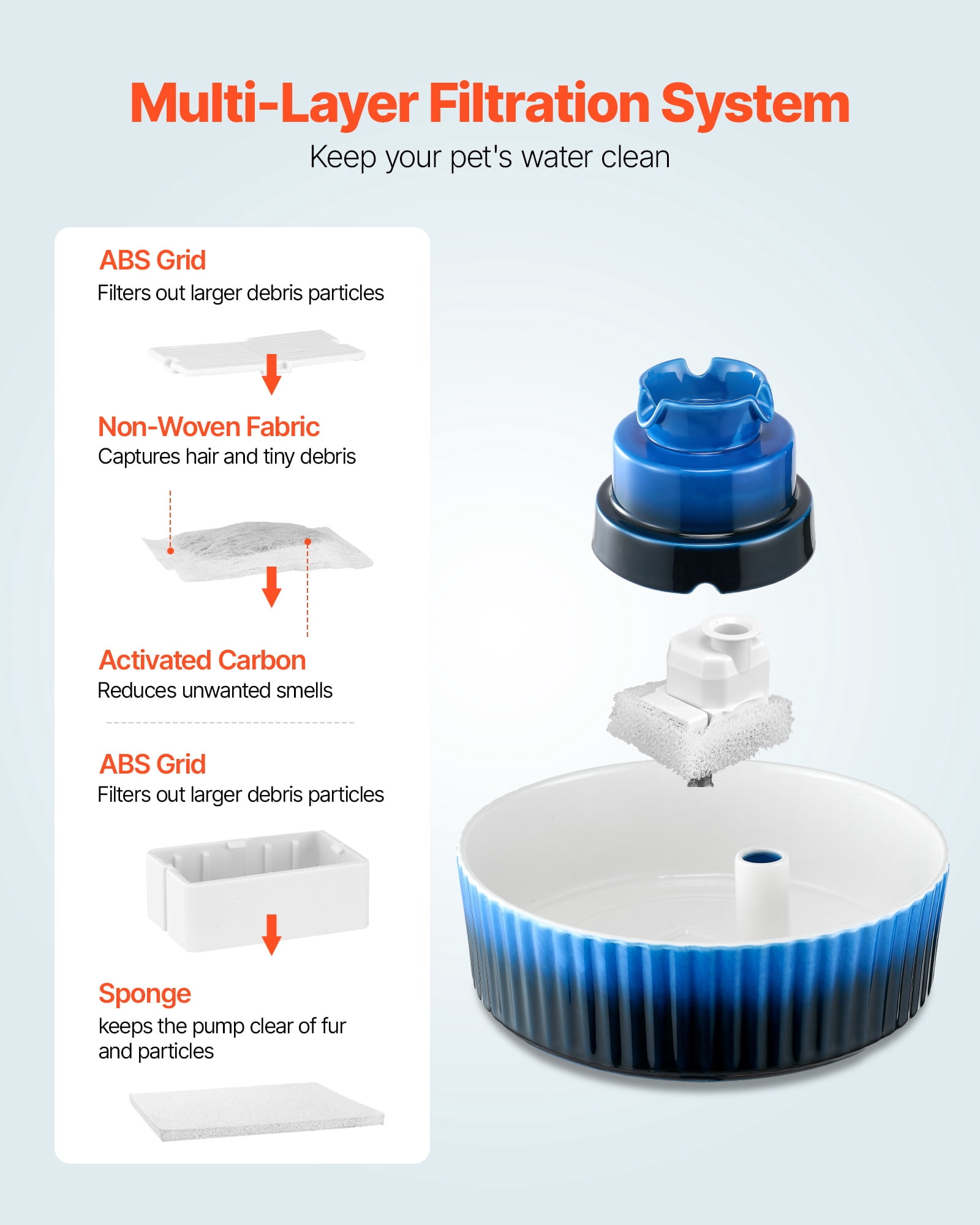 VEVOR Ceramic Cat Water Fountain, 2.1L/71oz Cupcake Pet Fountain, Porcelain Cat Water Dispenser with Ultra-Quiet Pump, 360° Drinking Area and Multi-Layer Filtration System, for Cats and Dogs (Blue)