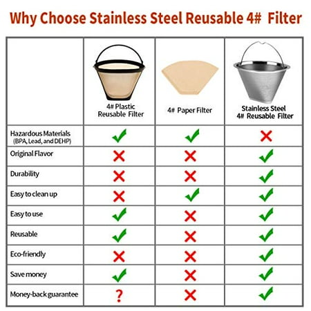 #4 Reusable Permanent Cone Coffee Filters, 8~12 Cup Size 4 Coffee