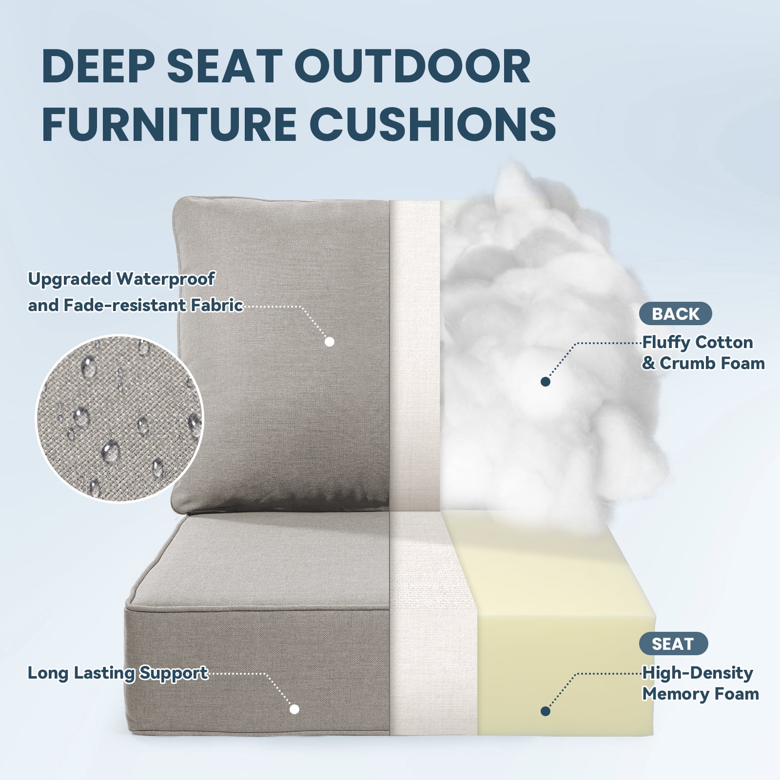 Jentlehouse Outdoor Deep Seat Cushion 24" X 24" X 6" for Patio Furniture,Outdoor Chair Cushions Water & Fade Resistant Patio Furniture Cushions for Wicker Chair, Sofa, Couch, Beige (Set of 2)