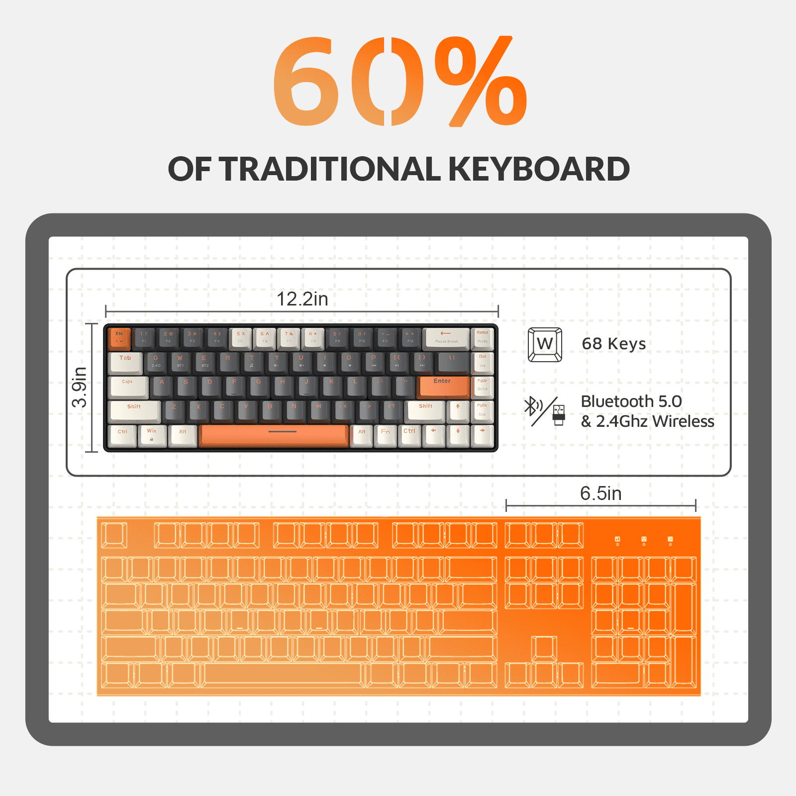 60% Wireless Mechanical Keyboard, Bluetooth 5.0/2.4GHz 68 Keys Blue Switch for PC Smartphone