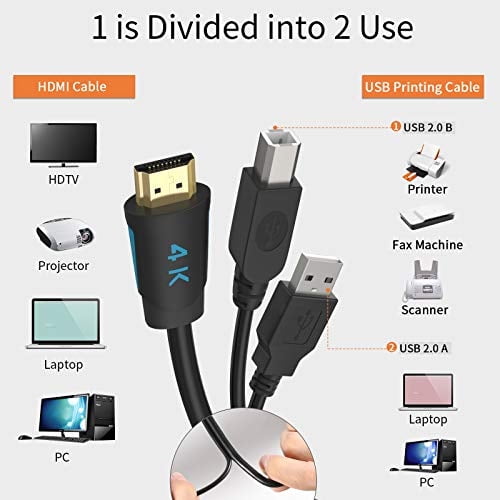 Tesmart 2 PCS 5 pies Cable gemelo estandar HDMI Cable USB KVM USB Tipo A a USB Tipo B 2 pcs lote USB cables HDMI Walmart en linea