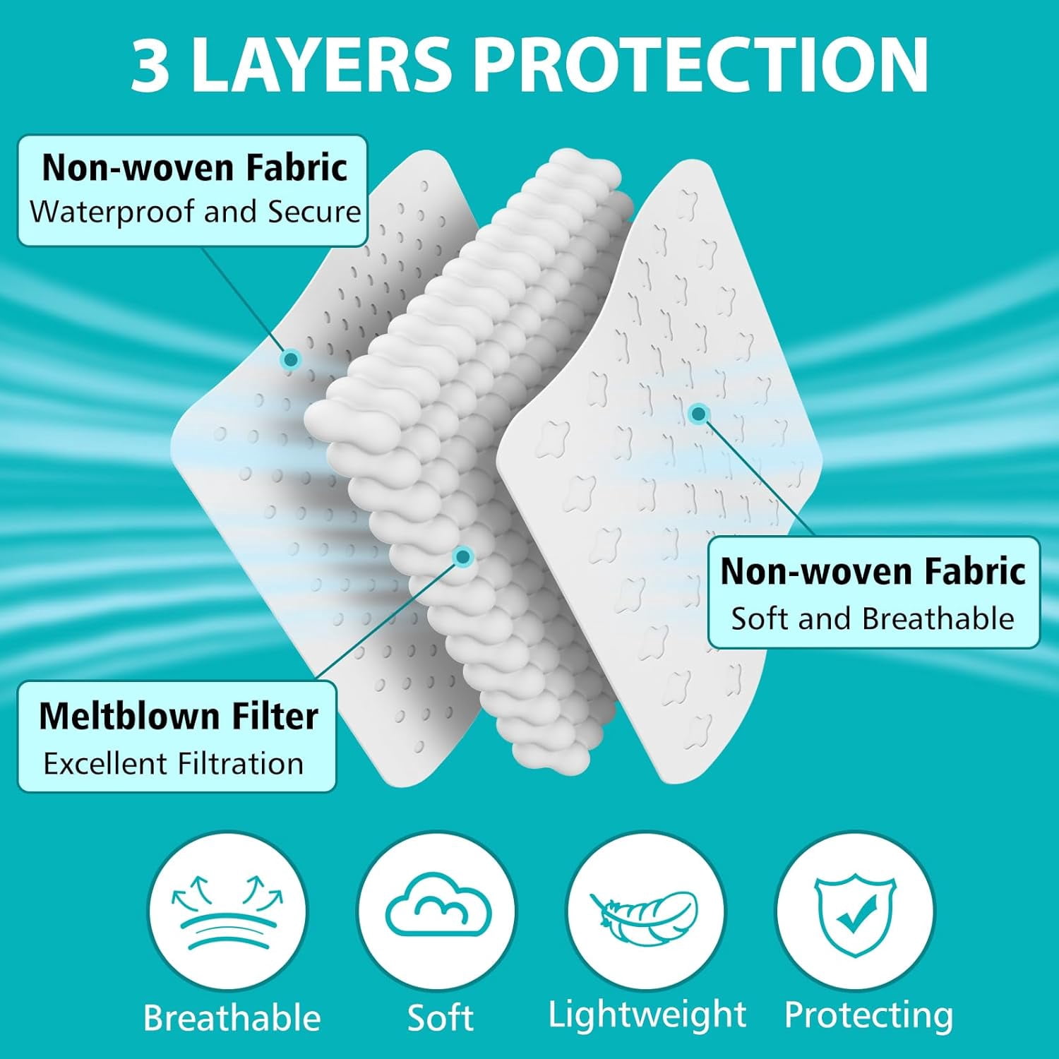 UniVerse 50PCS Disposable Face Masks, Black Masks, 3 Layer Protection Black Disposable Face Masks
