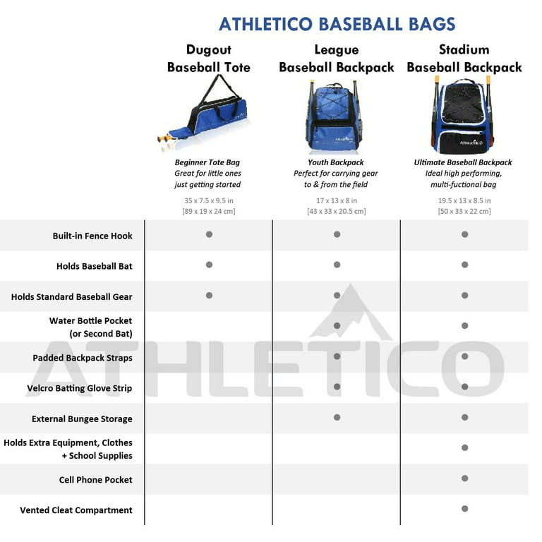 Athletico Baseball Bat Bag - Backpack for Baseball, T-Ball & Softball –