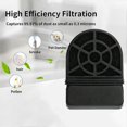 thumbnail image 4 of 6PCS Vacuum Brush and Filter for Xiaomi Mijia 3 Max 3 Pro 2 Floor Scrubber Replacement Parts Roller Brush Filter, 4 of 5