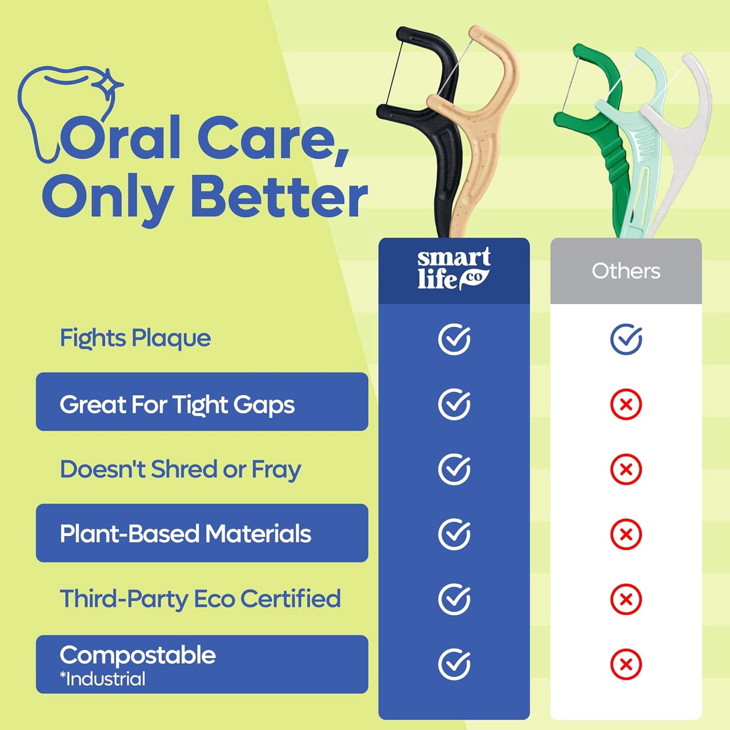 Biodegradable dental floss picks - eco-friendly handle, 200 wheat straw toothpicks