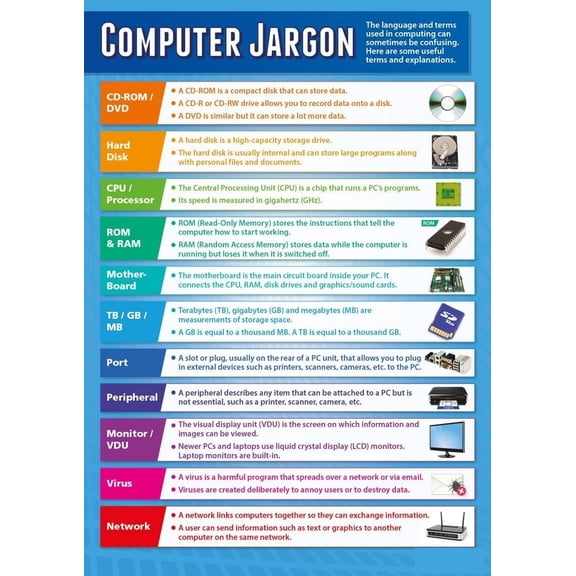 Computer Jargon Poster Technology and Computing Middle & High School Classroom Decoration