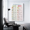 thumbnail image 2 of Acid Reflux Food List Poster GERD Diet Canvas for Living Room Bedroom Decor, 2 of 6