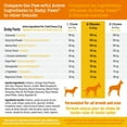 thumbnail image 4 of Zesty Paws Calming Turkey Daily Soft Chews Dog Supplement, 4 of 9