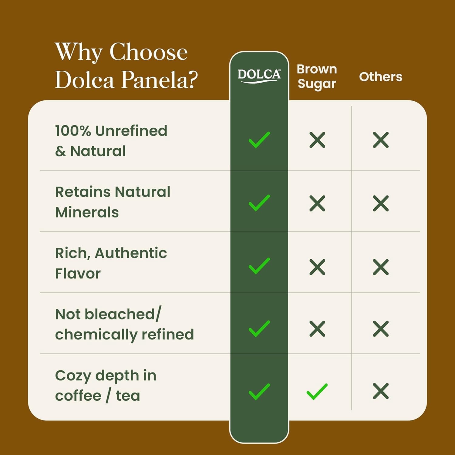 Dolca Panela Sugar – Natural Unrefined Evaporated Cane Juice – Granulated Cane Sugar - Rich Caramel Flavor – Brown Sugar 1:1 Alternative for Coffee, Tea & Baking