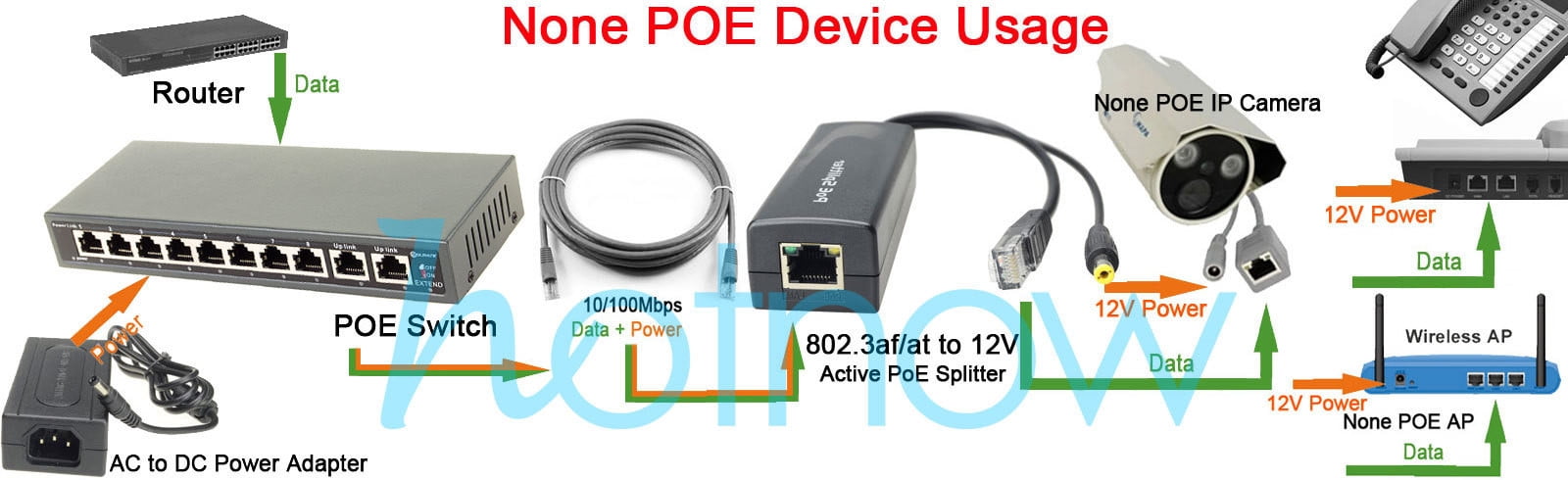 DSLRKIT 250m 10 Ports 8 PoE Switch Injector Power Over Ethernet 52V 120W max140W