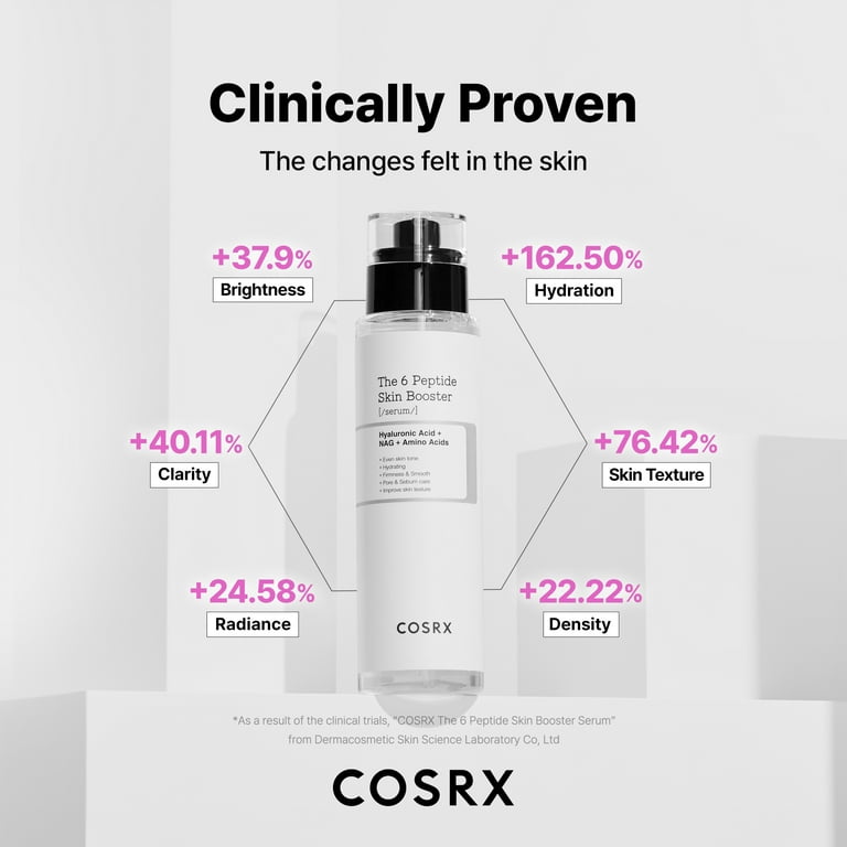 COSRX 6 Peptide Anti-Aging Facial Care Skin Booster Serum